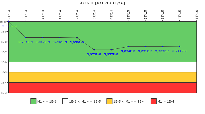 Asc� II: IFSM (Inyecci�n de alta presi�n)