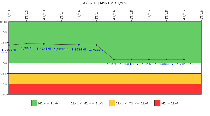 Asc� II: IFSM (Extracci�n de calor residual)