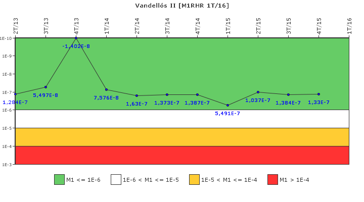 Vandell�s II: IFSM (Extracci�n de calor residual)