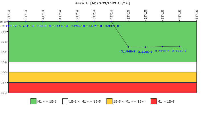 Asc� II: IFSM (Agua de refrigeraci�n)
