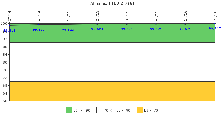 Almaraz I: Instalaciones, equipos y medios
