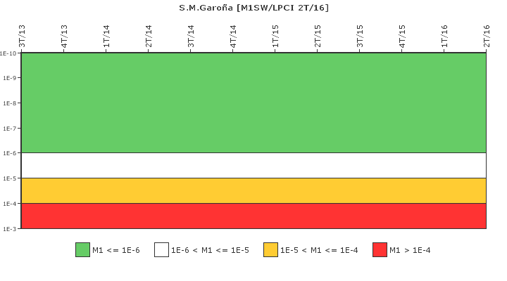 S.M.Garo�a: IFSM (Agua de refrigeraci�n)
