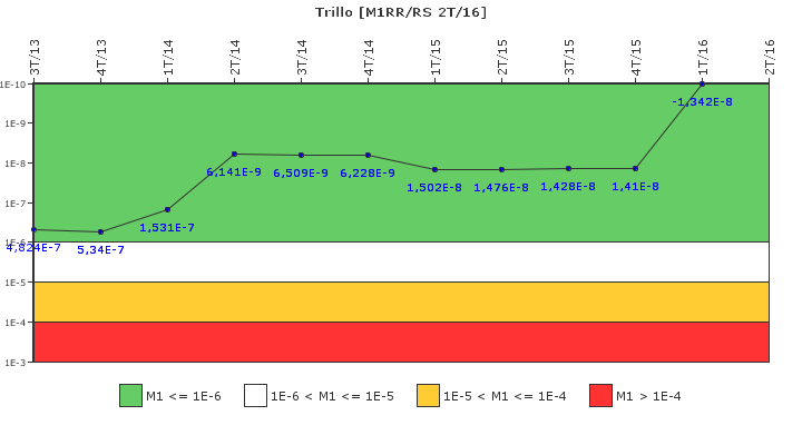 Trillo: IFSM (Agua de alimentaci�n auxiliar)