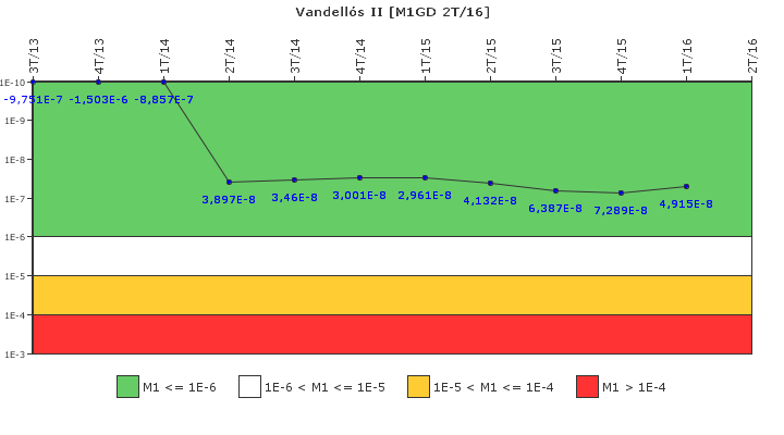 Vandell�s II: IFSM (Generadores Diesel)