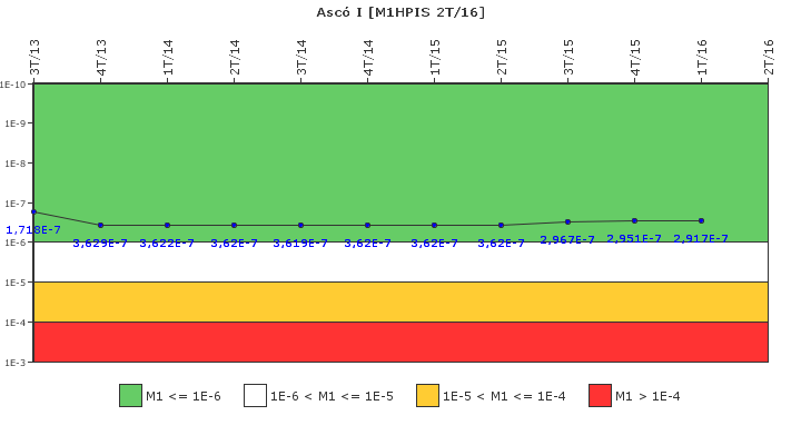 Asc� I: IFSM (Inyecci�n de alta presi�n)