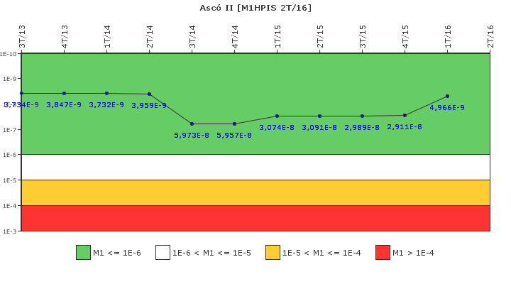 Asc� II: IFSM (Inyecci�n de alta presi�n)