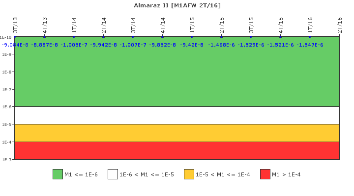Almaraz II: IFSM (Agua de alimentaci�n auxiliar)