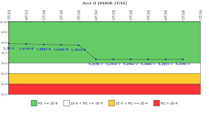 Asc� II: IFSM (Extracci�n de calor residual)