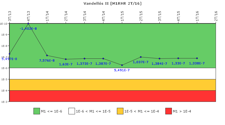 Vandell�s II: IFSM (Extracci�n de calor residual)