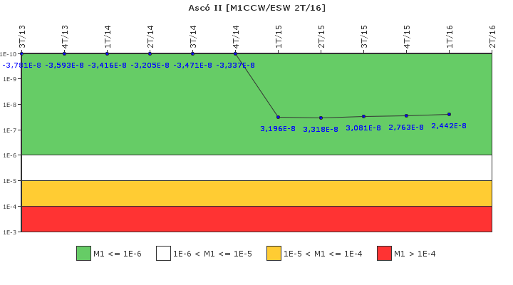 Asc� II: IFSM (Agua de refrigeraci�n)
