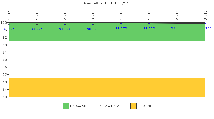 Vandell�s II: Instalaciones, equipos y medios