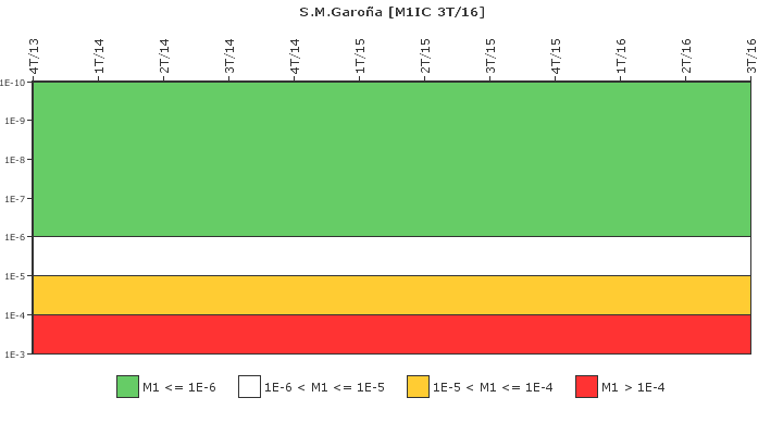 S.M.Garo�a: IFSM (Condensador de aislamiento)
