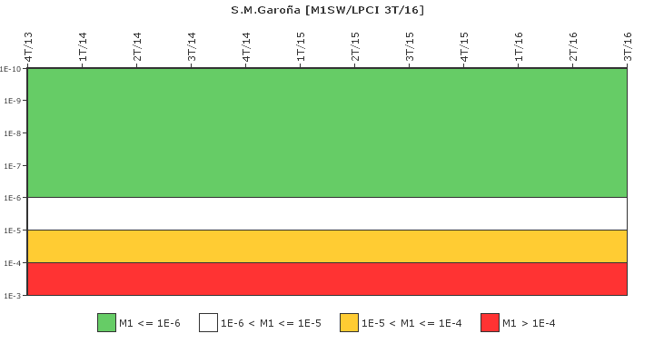 S.M.Garo�a: IFSM (Agua de refrigeraci�n)