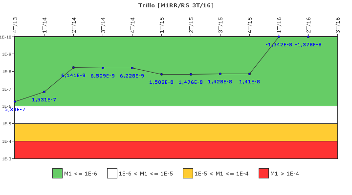 Trillo: IFSM (Agua de alimentaci�n auxiliar)