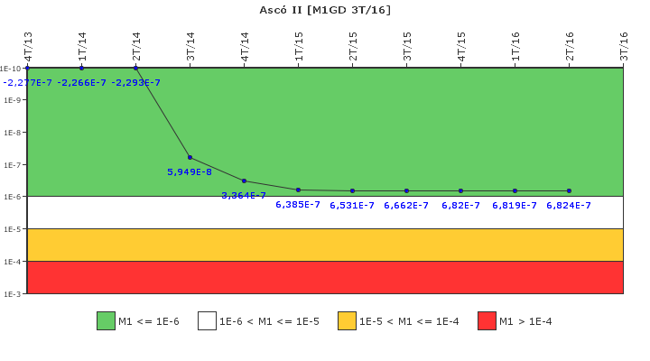 Asc� II: IFSM (Generadores Diesel)