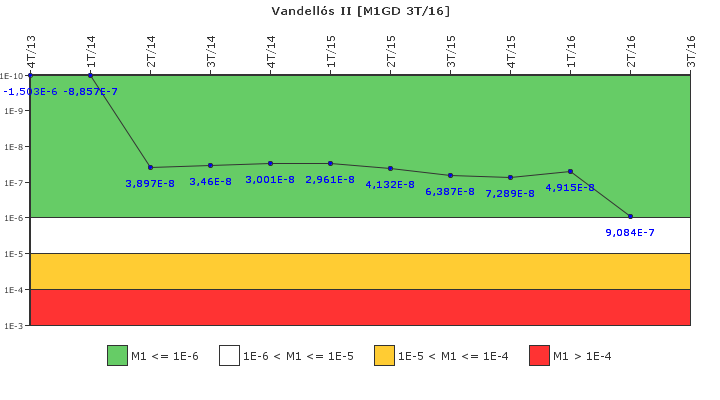 Vandell�s II: IFSM (Generadores Diesel)