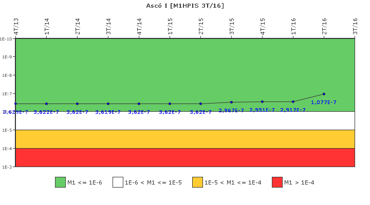 Asc� I: IFSM (Inyecci�n de alta presi�n)