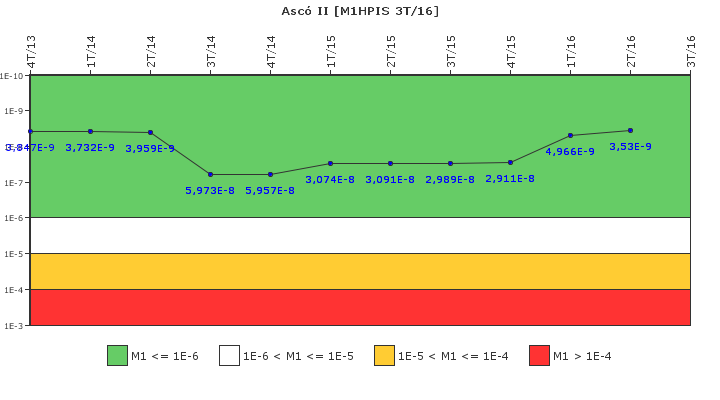 Asc� II: IFSM (Inyecci�n de alta presi�n)