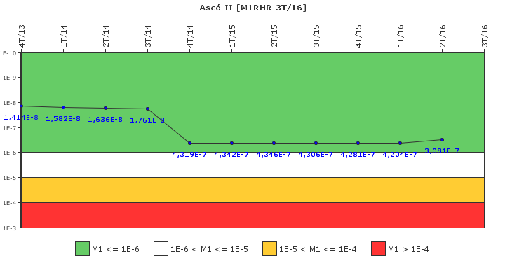 Asc� II: IFSM (Extracci�n de calor residual)