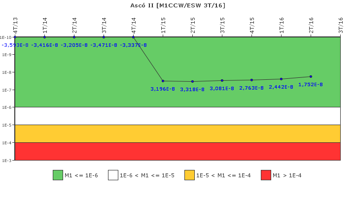 Asc� II: IFSM (Agua de refrigeraci�n)