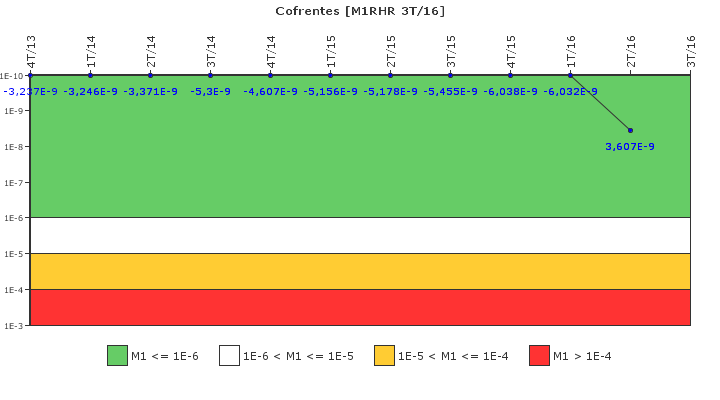 Cofrentes: IFSM (Extracci�n de calor residual)