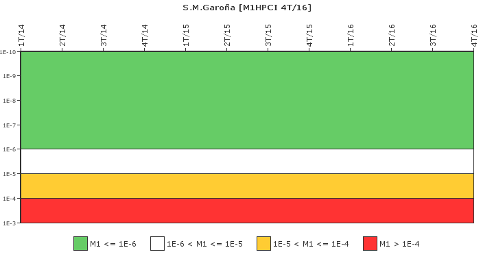 S.M.Garo�a: IFSM (Inyecci�n de alta presi�n (HPCI))