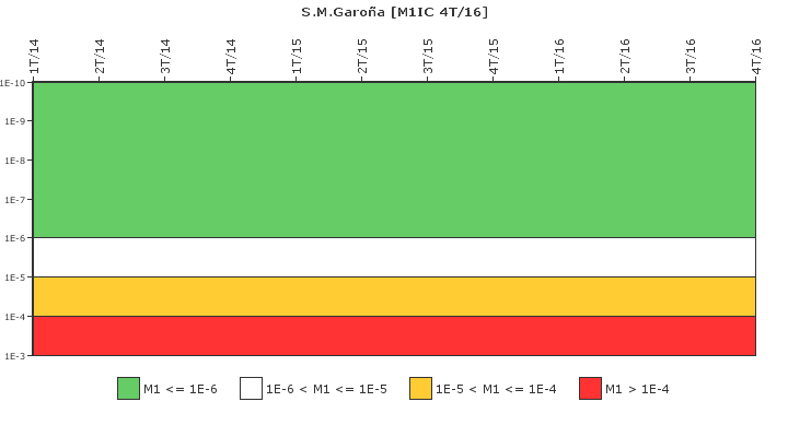 S.M.Garo�a: IFSM (Condensador de aislamiento)