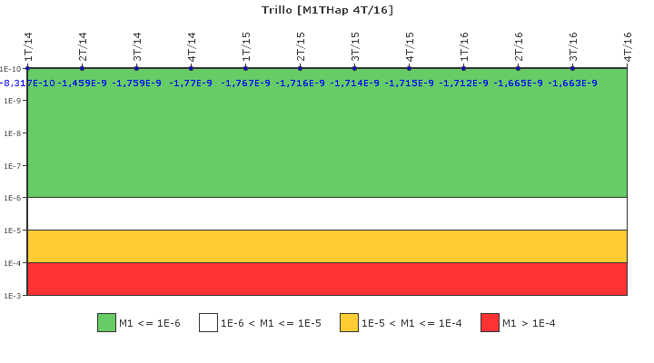 Trillo: IFSM (Inyecci�n de alta presi�n)