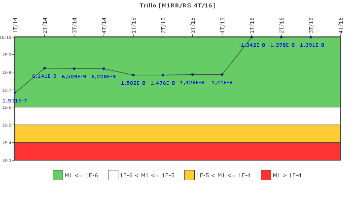 Trillo: IFSM (Agua de alimentaci�n auxiliar)