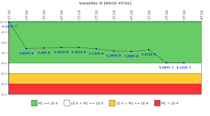Vandell�s II: IFSM (Generadores Diesel)
