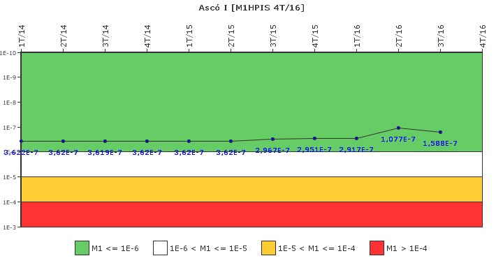 Asc� I: IFSM (Inyecci�n de alta presi�n)