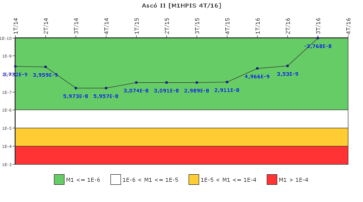 Asc� II: IFSM (Inyecci�n de alta presi�n)