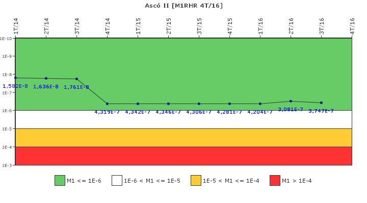 Asc� II: IFSM (Extracci�n de calor residual)