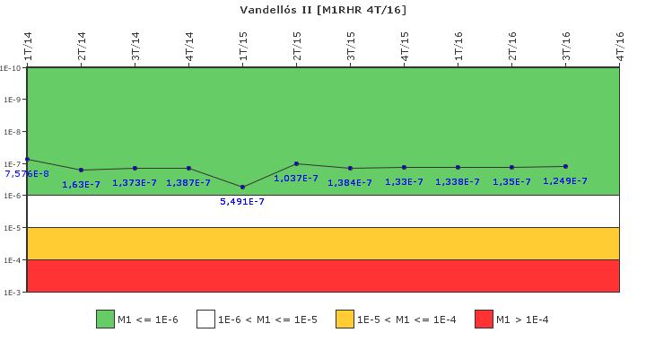 Vandell�s II: IFSM (Extracci�n de calor residual)