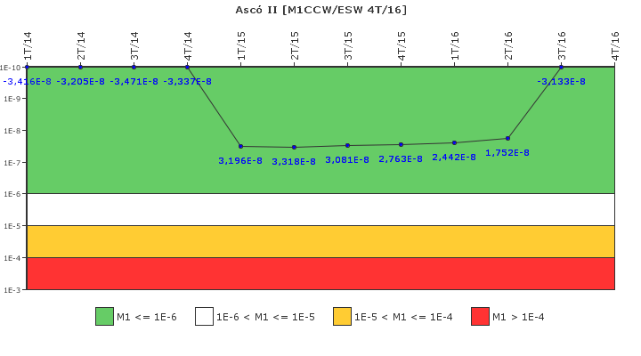 Asc� II: IFSM (Agua de refrigeraci�n)