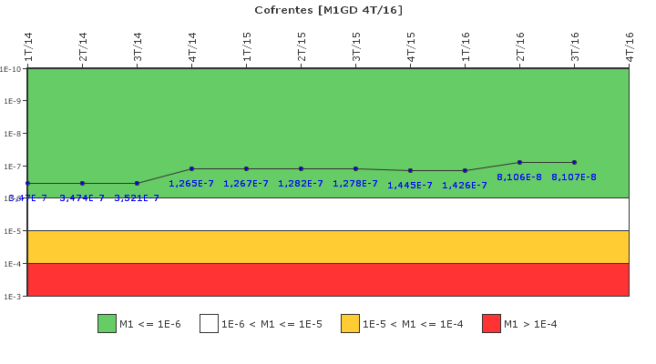 Cofrentes: IFSM (Generadores Diesel)