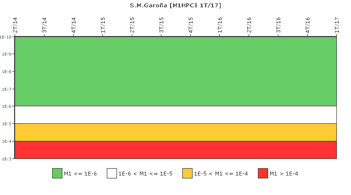 S.M.Garo�a: IFSM (Inyecci�n de alta presi�n (HPCI))