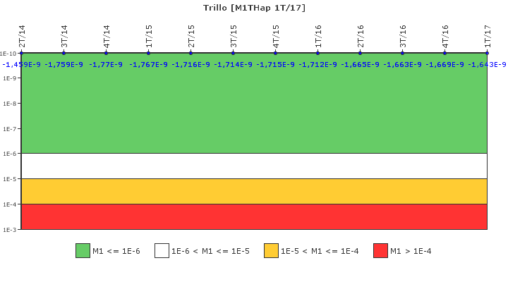 Trillo: IFSM (Inyecci�n de alta presi�n)