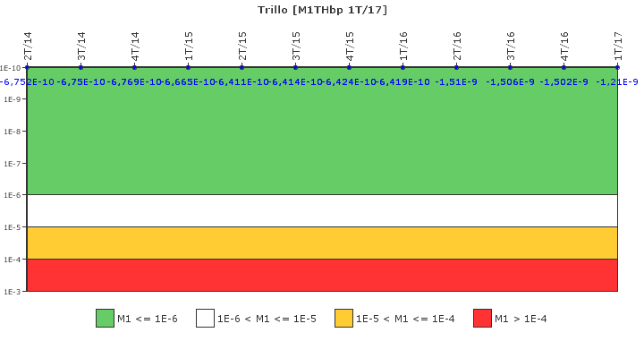 Trillo: IFSM (Extracci�n de calor residual)