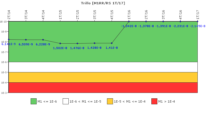 Trillo: IFSM (Agua de alimentaci�n auxiliar)