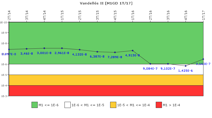 Vandell�s II: IFSM (Generadores Diesel)