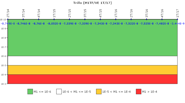 Trillo: IFSM (Agua de refrigeraci�n)