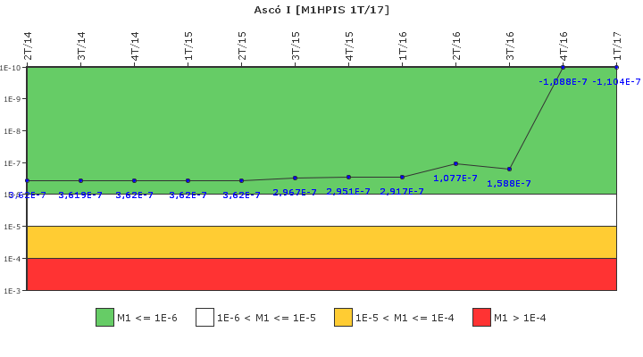 Asc� I: IFSM (Inyecci�n de alta presi�n)
