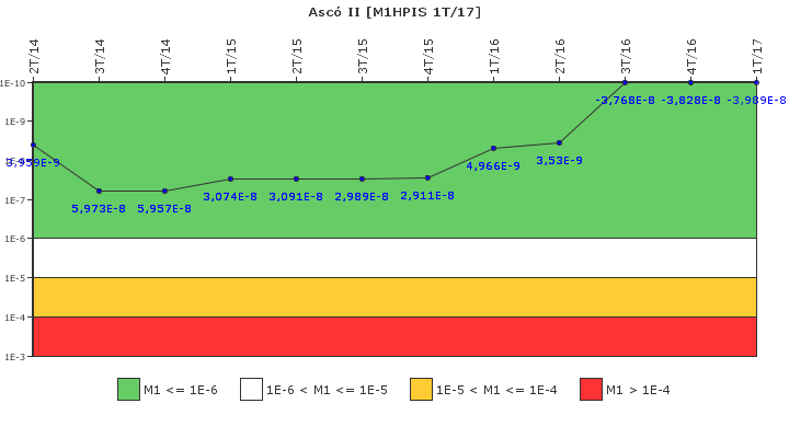 Asc� II: IFSM (Inyecci�n de alta presi�n)