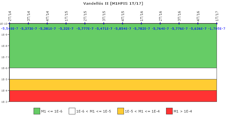 Vandell�s II: IFSM (Inyecci�n de alta presi�n)