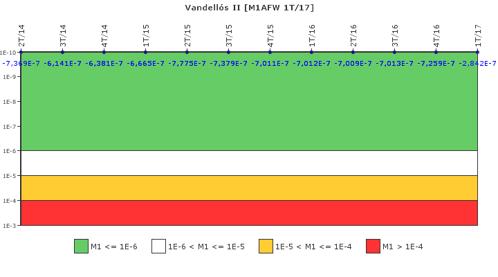 Vandell�s II: IFSM (Agua de alimentaci�n auxiliar)
