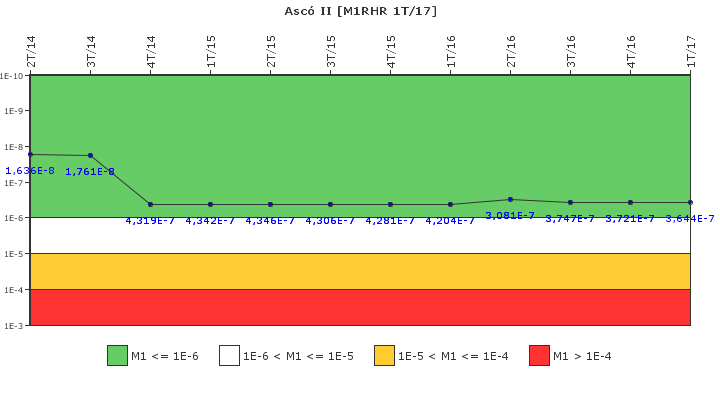 Asc� II: IFSM (Extracci�n de calor residual)