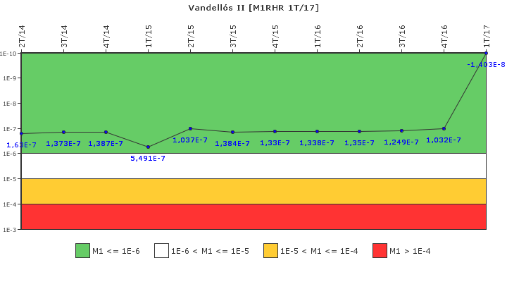 Vandell�s II: IFSM (Extracci�n de calor residual)