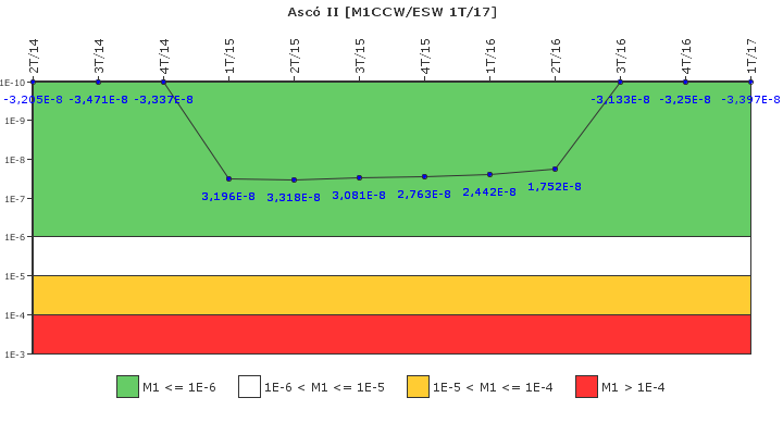 Asc� II: IFSM (Agua de refrigeraci�n)