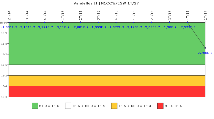 Vandell�s II: IFSM (Agua de refrigeraci�n)